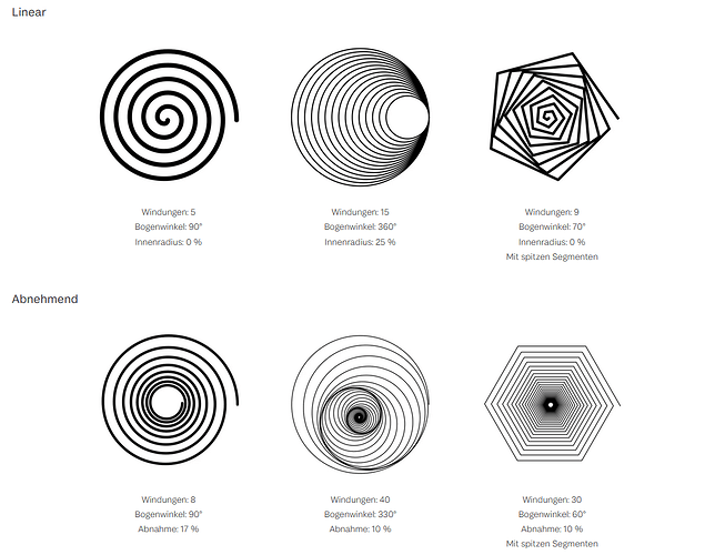 Spiralen