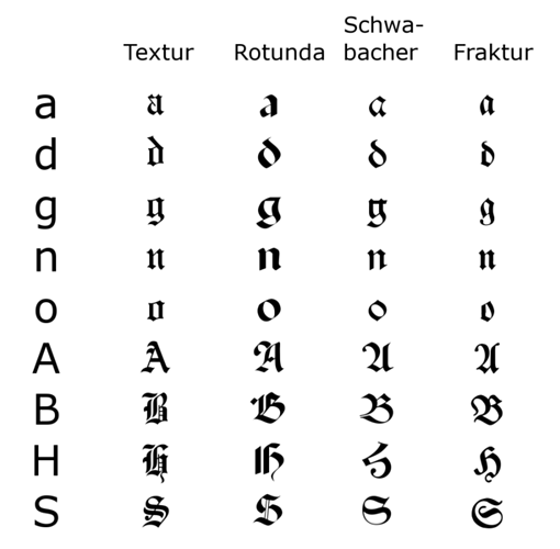 Gebrochene Schrift