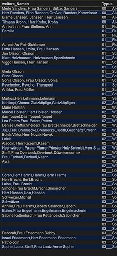 namensliste