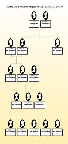 Tafel Familie von Roderheim