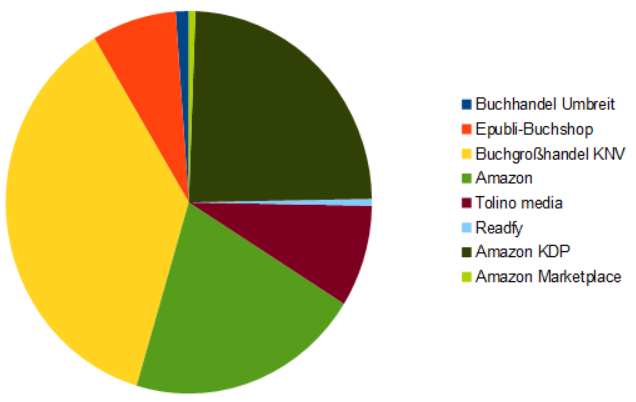 Kleine Statistik