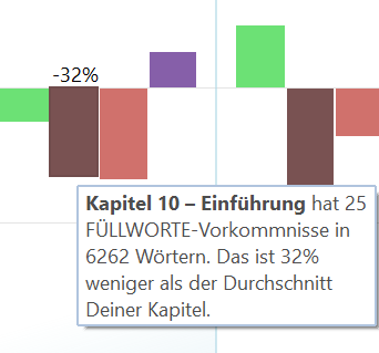 grafik