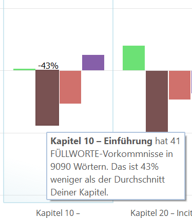 grafik