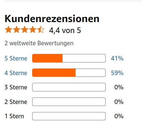 Amazon Bewertung